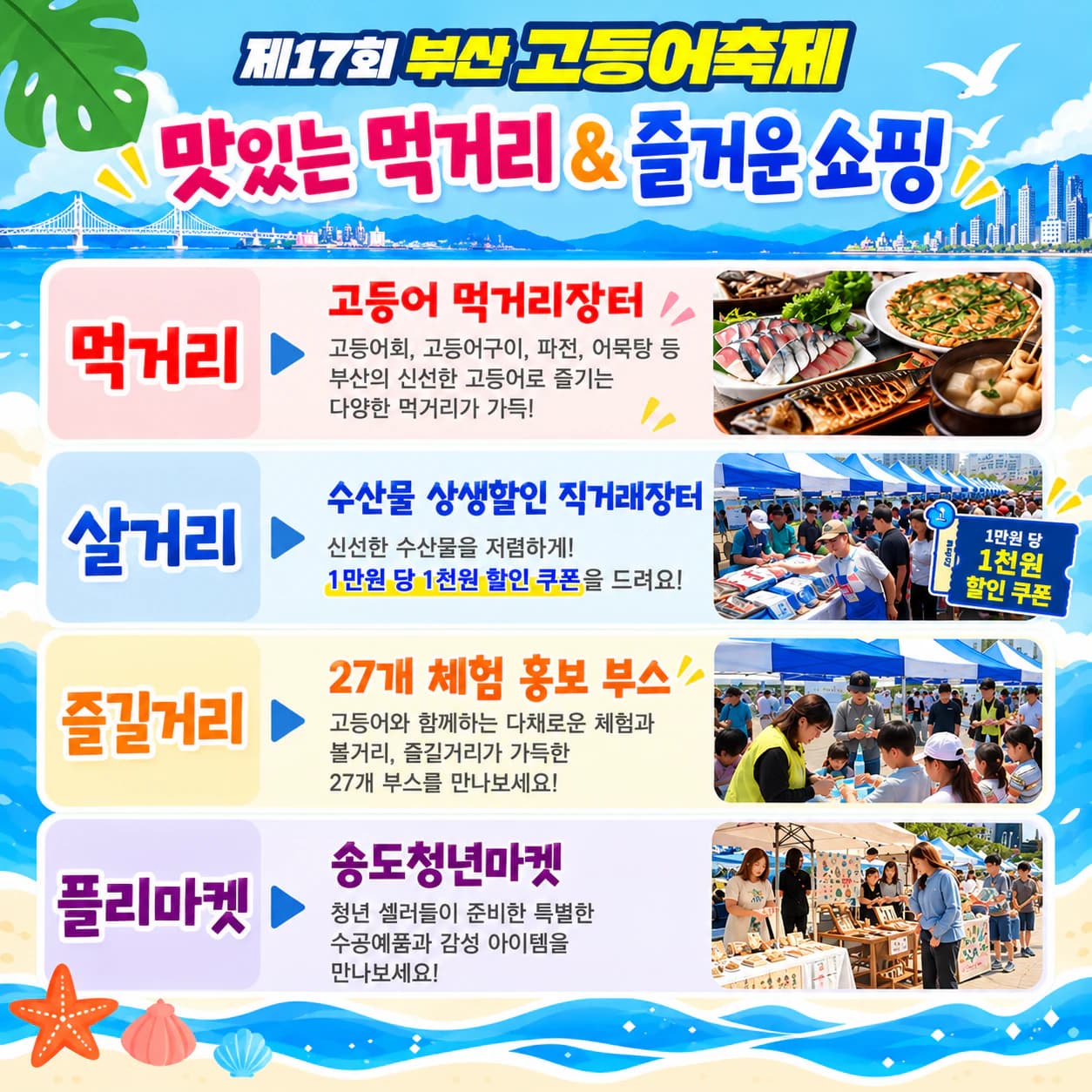 맛있는 먹거리 & 즐거운 쇼핑 — 먹거리: 고등어 먹거리장터, 살거리: 수산물 상생할인 직거래장터(1만원 당 1천원 할인 쿠폰), 즐길거리: 27개 체험 홍보 부스, 플리마켓: 송도청년마켓